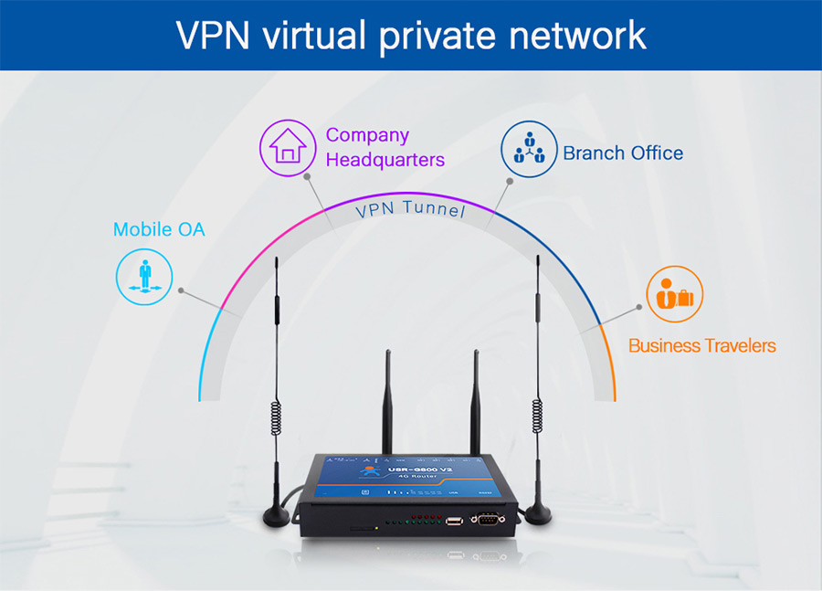 USR-G800V2 Industrial WIFI 4G LTE Router with 4 LAN Ports/RS232 to 4G